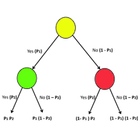 Proteomic/Transcriptomic Databases
